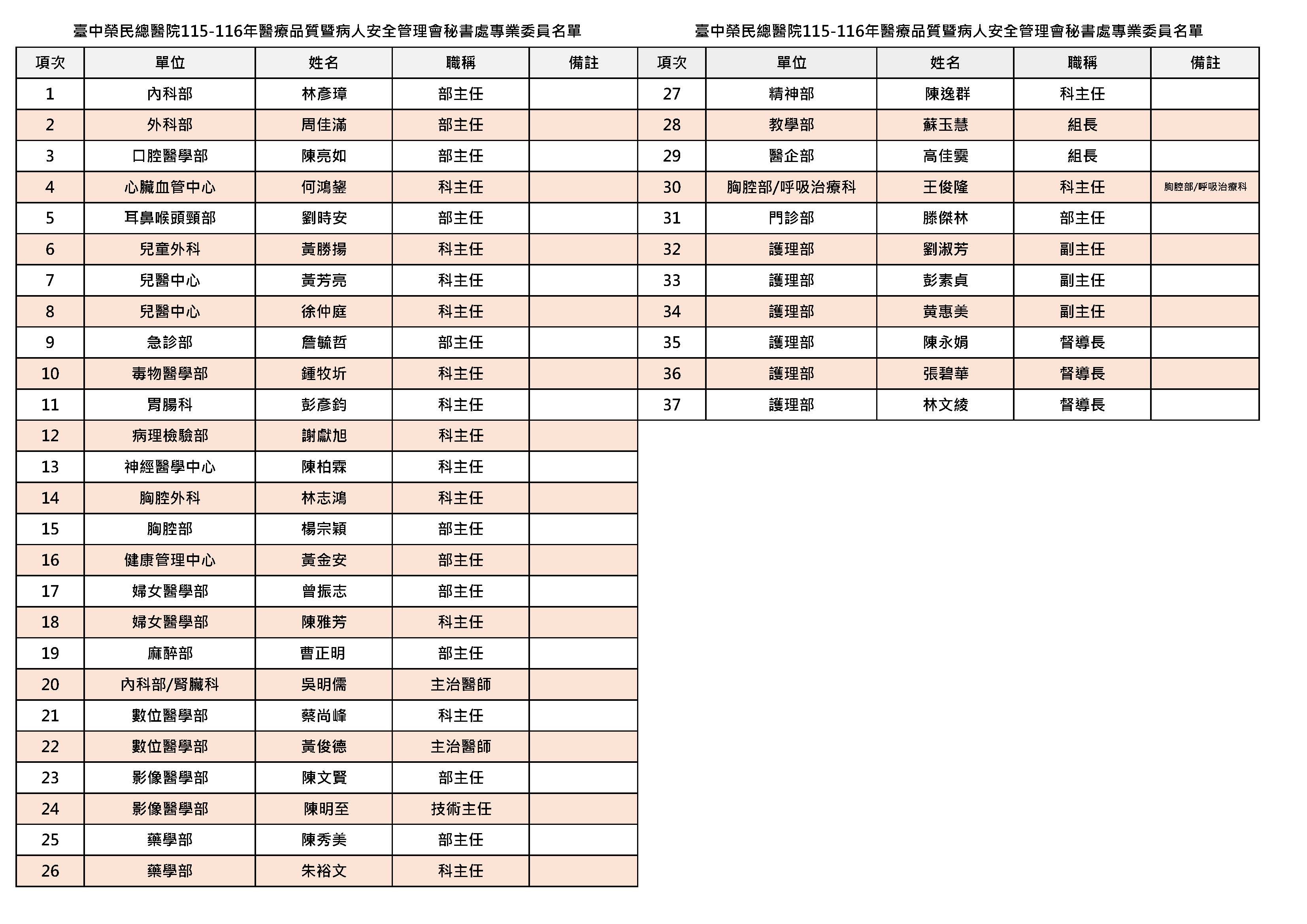【1150521版】專業委員名單與工作小組名冊2 .jpg