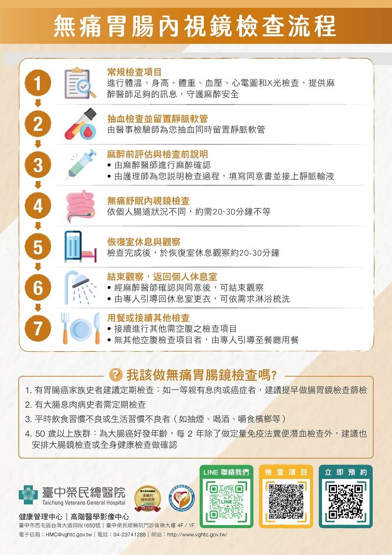 無痛胃腸內視鏡檢查2.jpg