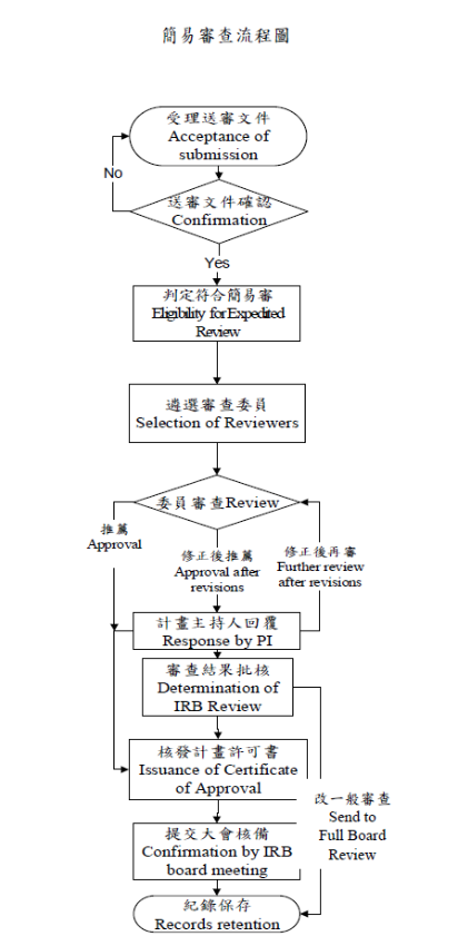 簡易審查流程圖.png