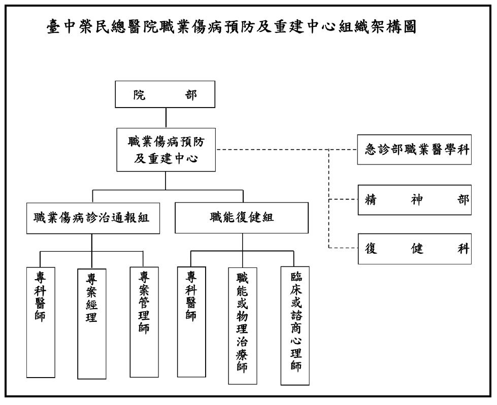 組織圖.png