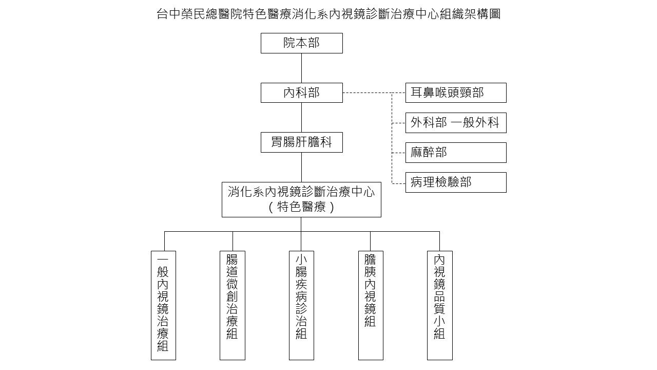 組織架構圖.jpg