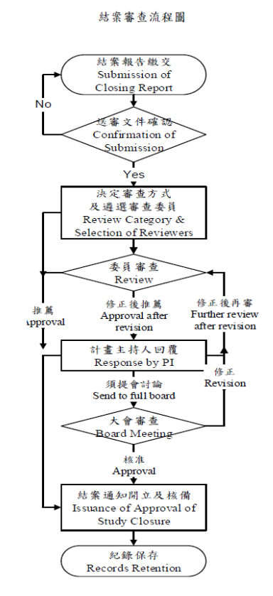 結案審查流程圖.png