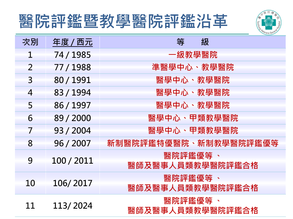 網頁更新_醫院評鑑.png