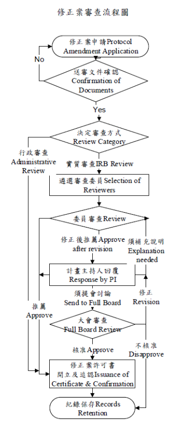 修正案審查流程圖.png