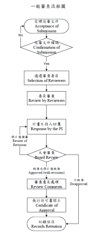 一般審查流程圖.png