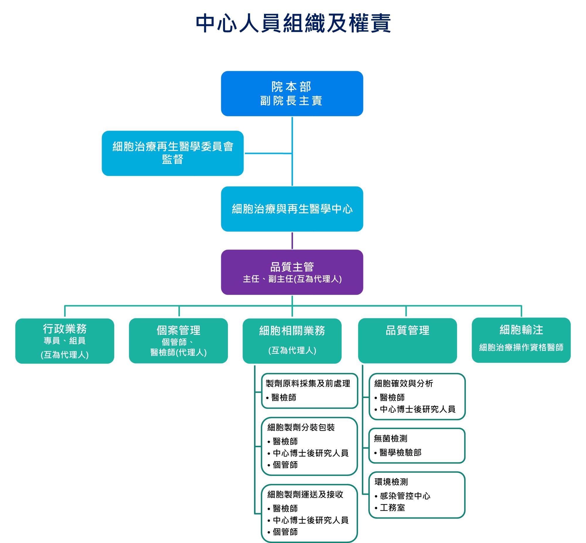 中心人員權責及組織圖.jpg