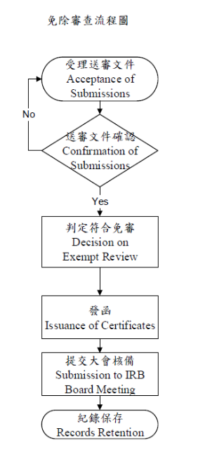 免除審查流程圖.png