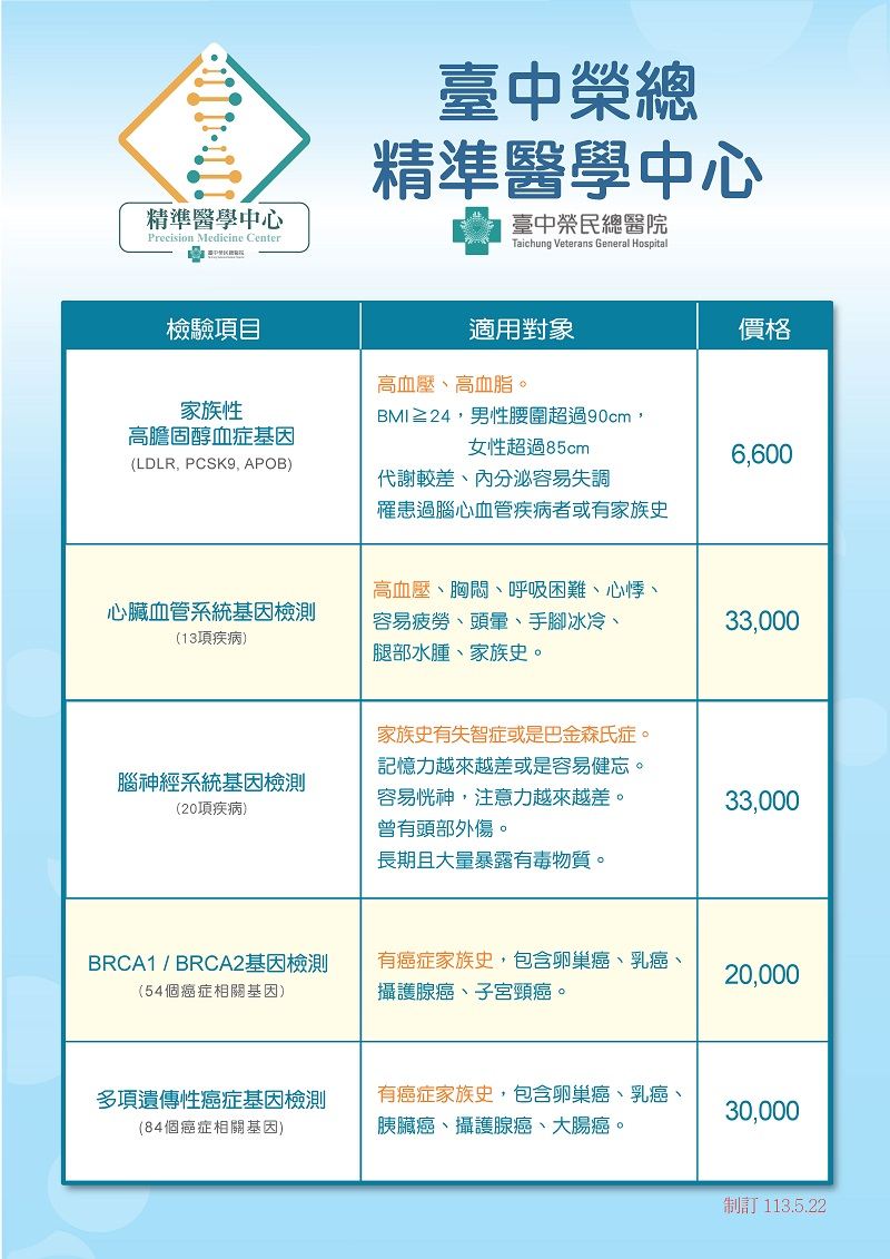 基因檢測項目.jpg