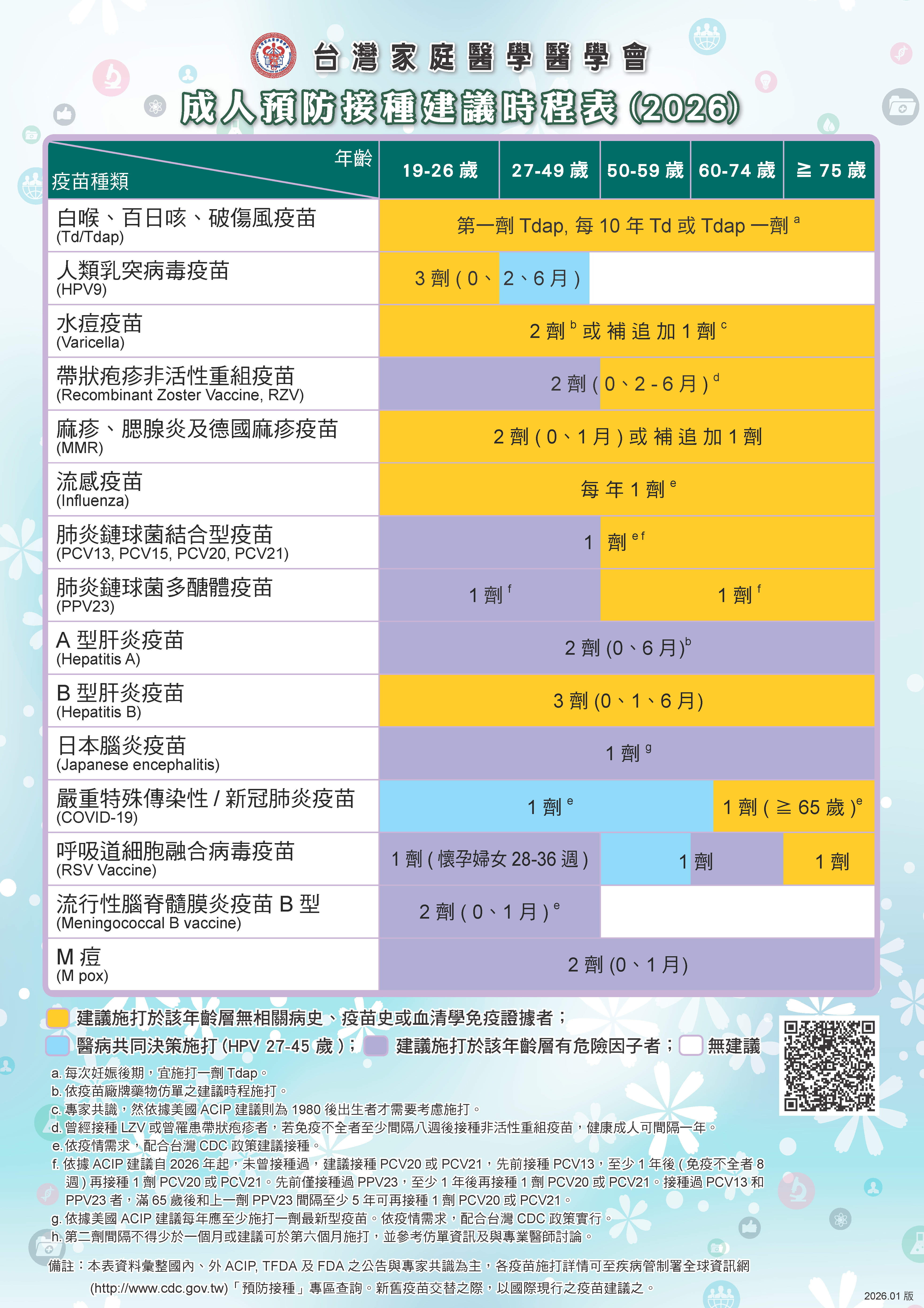 家醫學會-2026年疫苗接種建議.png