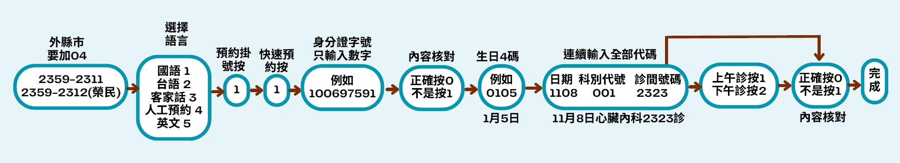 掛號預約(語音)範例.png