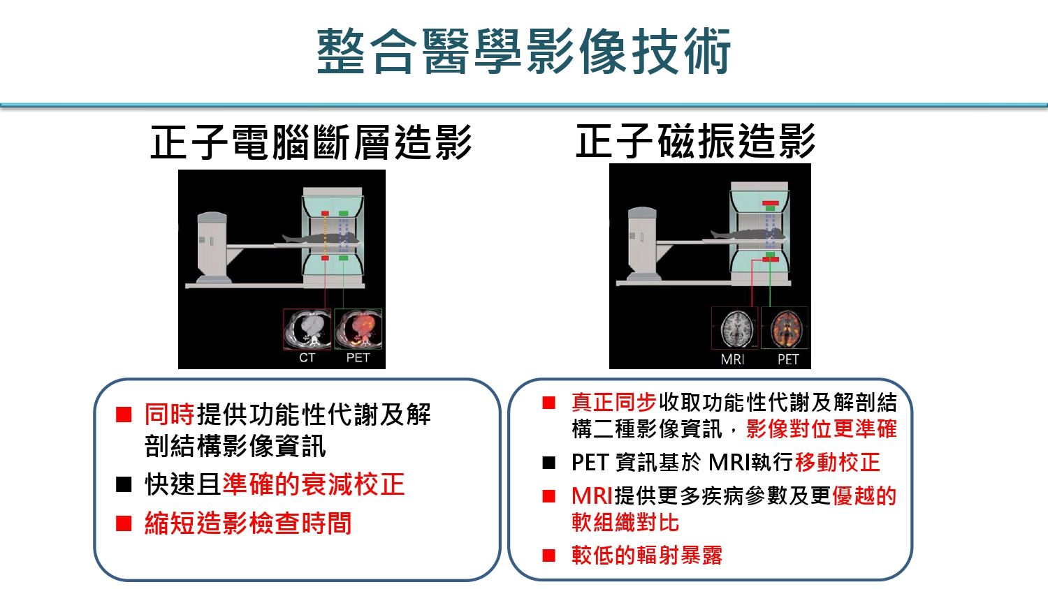 整合醫學影像技術.jpg