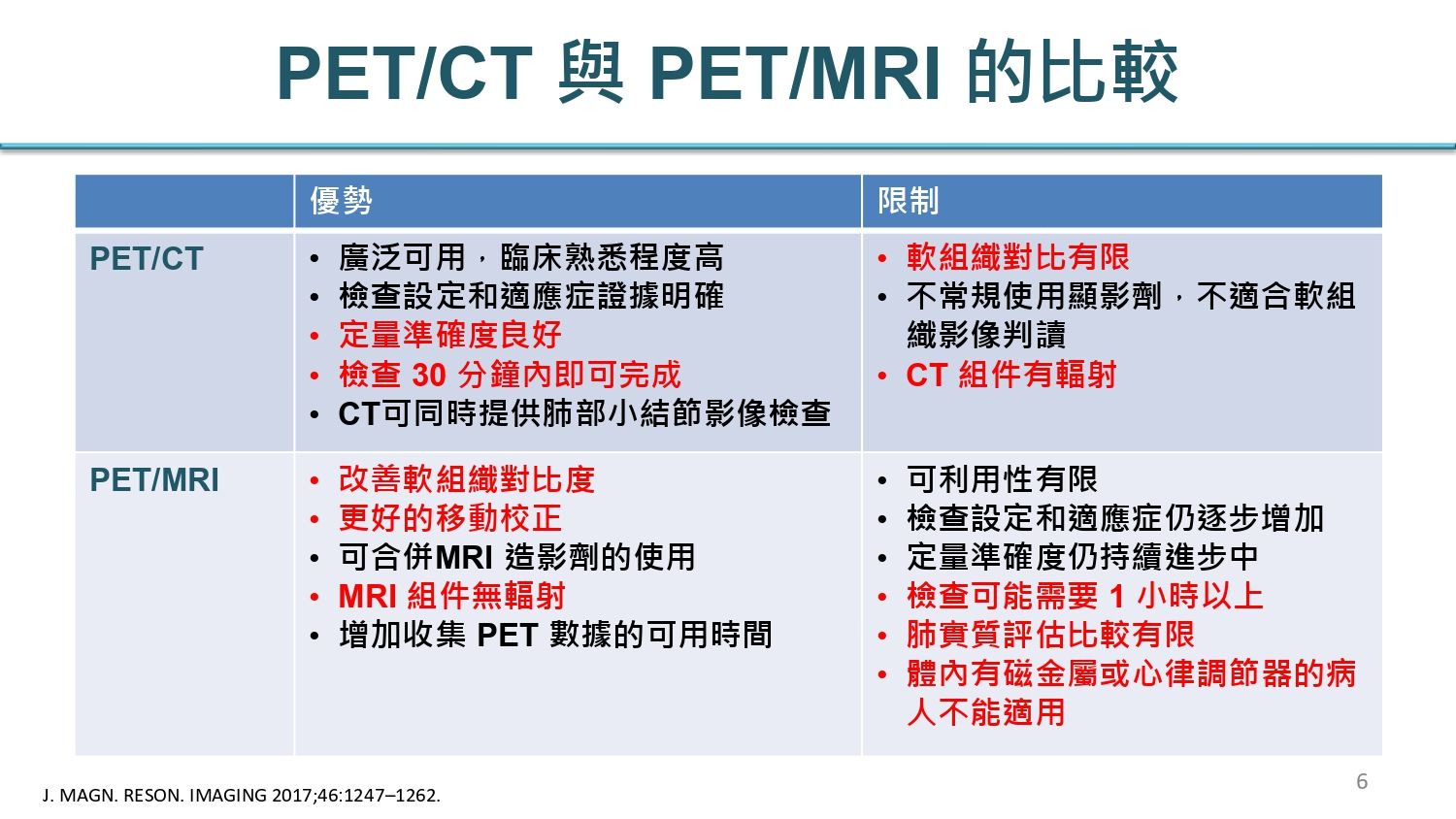 正子分子斷層與磁振比較.jpg