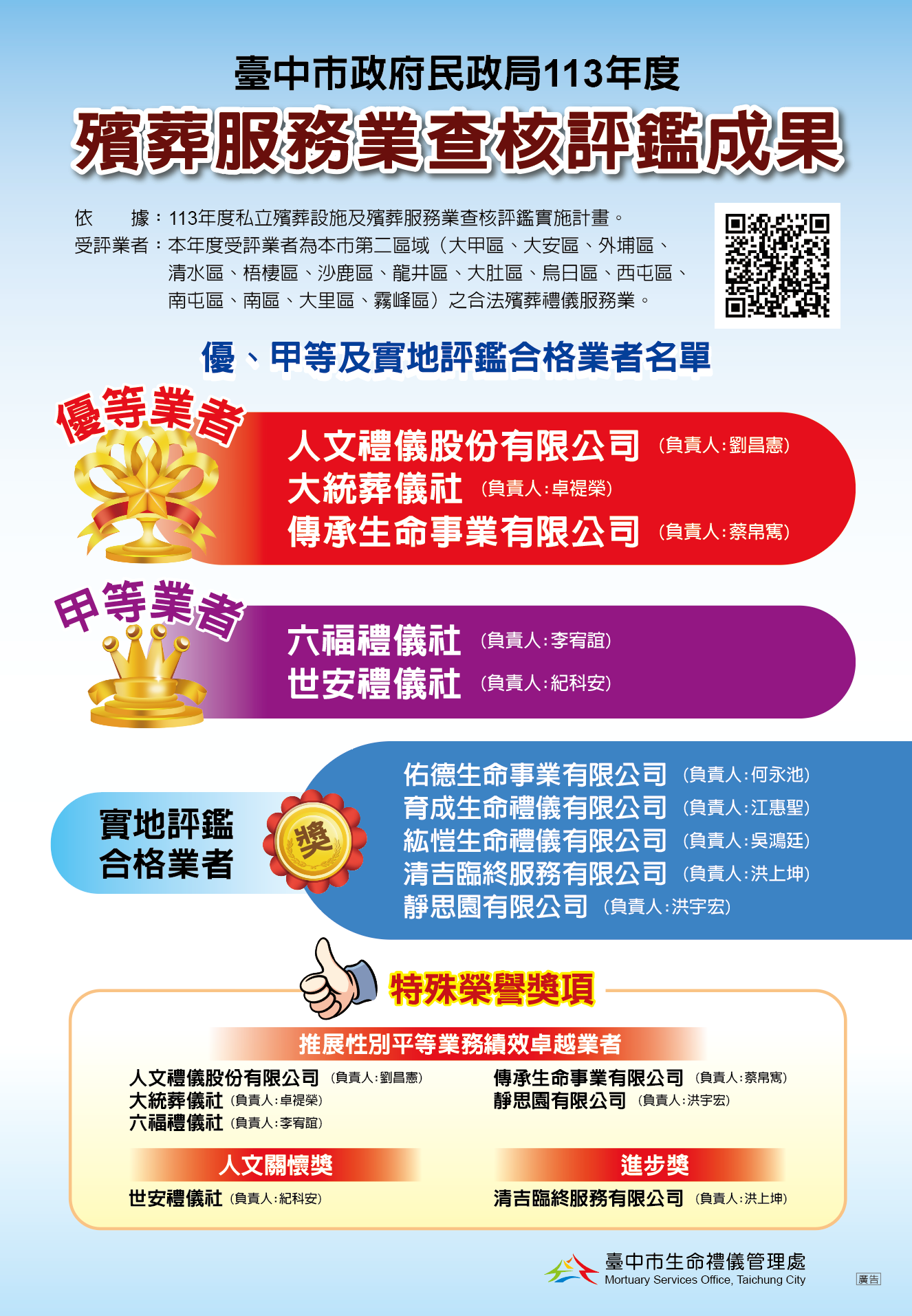 臺中市殯葬服務業查核評鑑結果.png