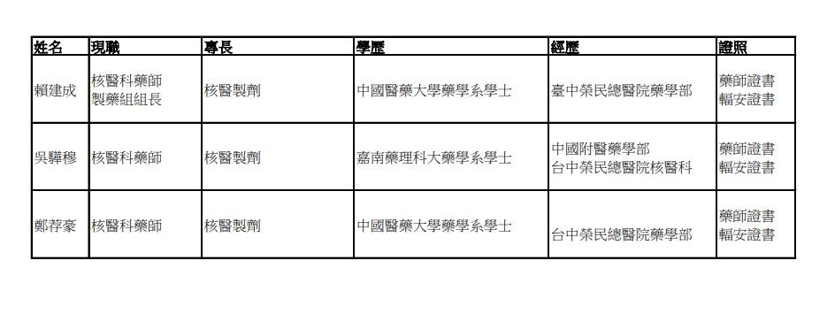 製藥組..jpg