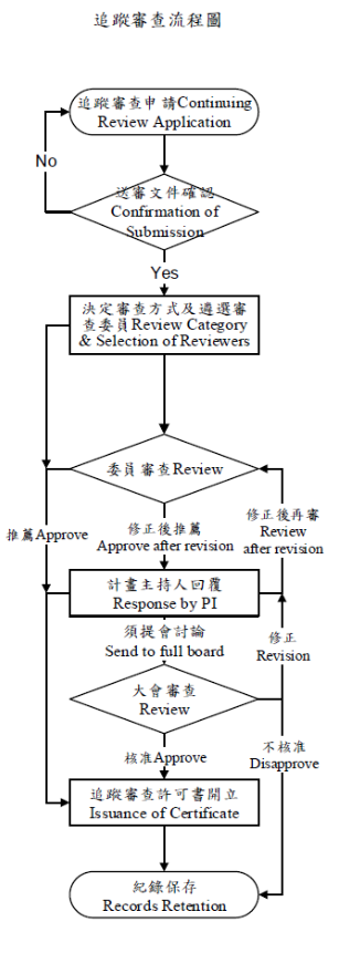 追蹤審查流程圖.png