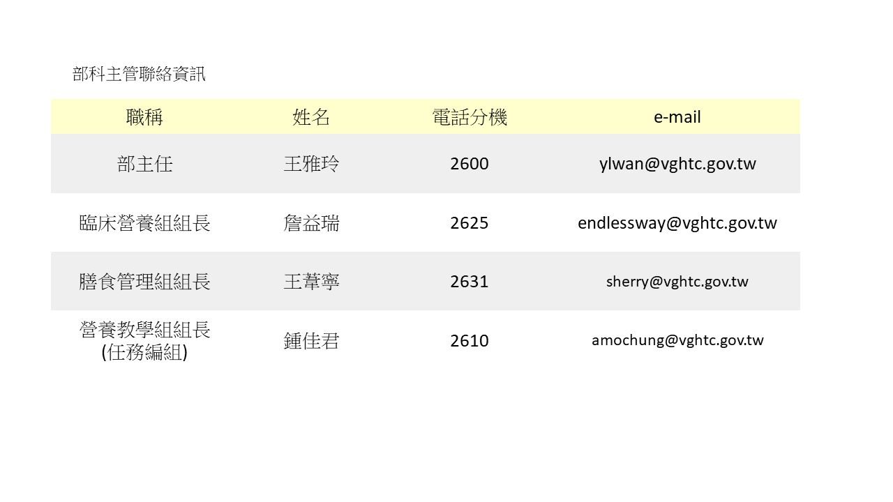 部科主管聯絡資訊.jpg