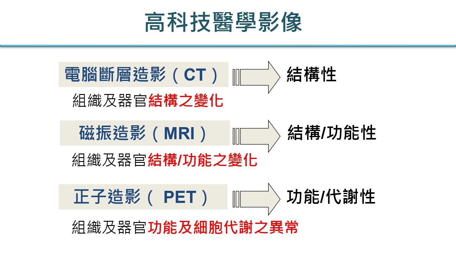 高科技醫學影像.jpg