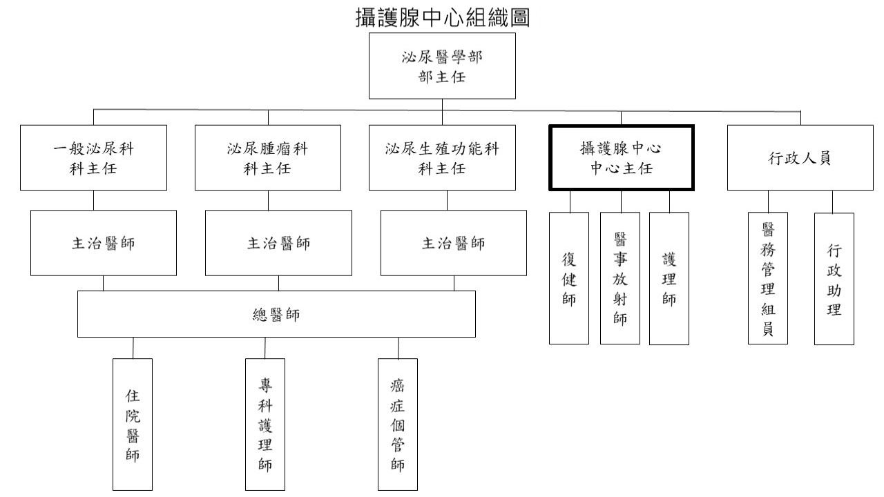 組織架構.jpg