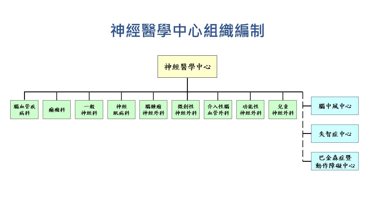 組織圖.jpg