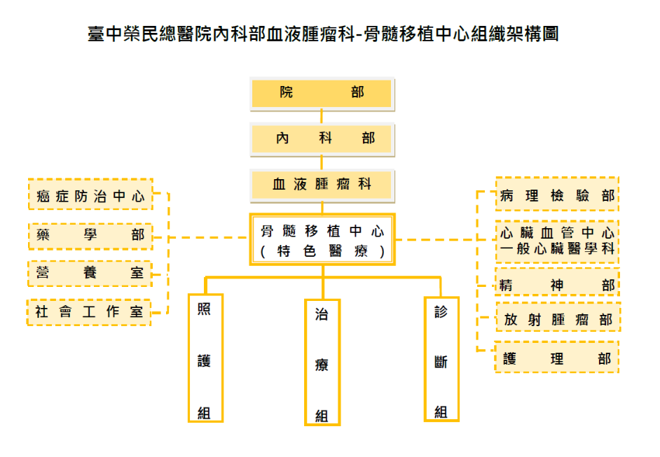 官方網站-組織架構.PNG