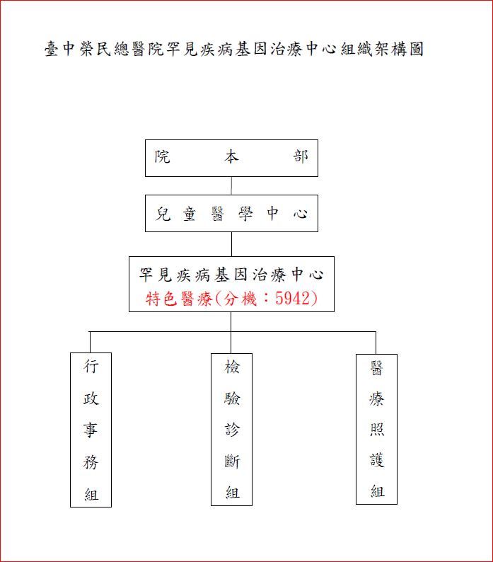基因治療中心組織圖.jpg