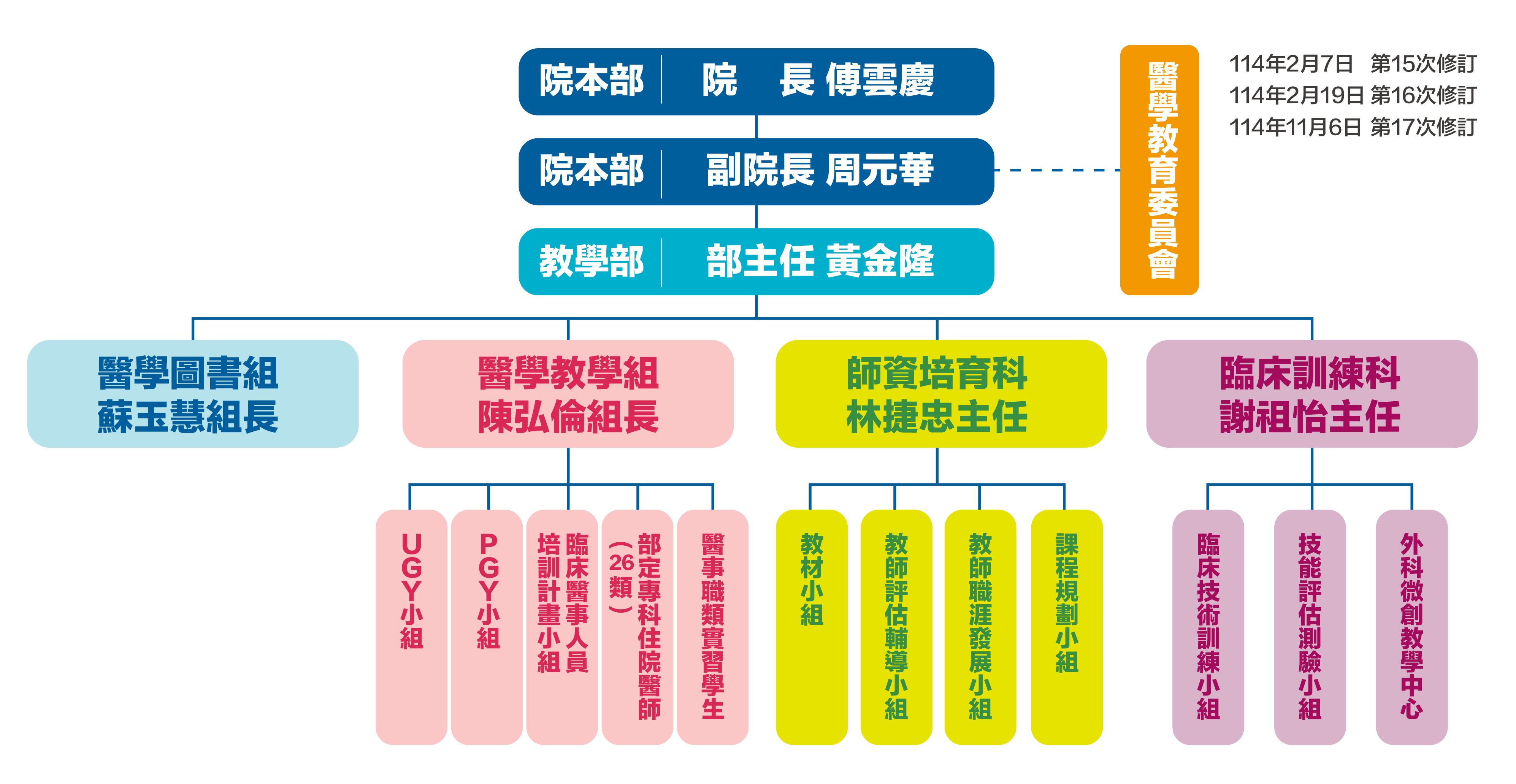 教學部組織圖-11503.png