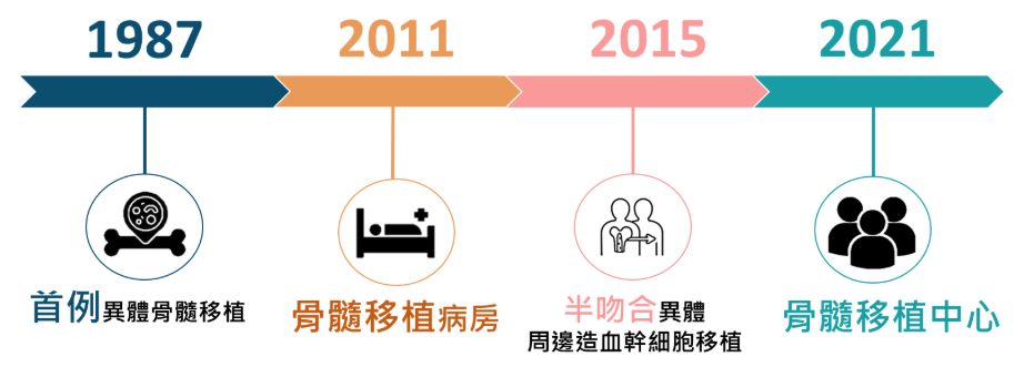 官方網站-簡介.PNG