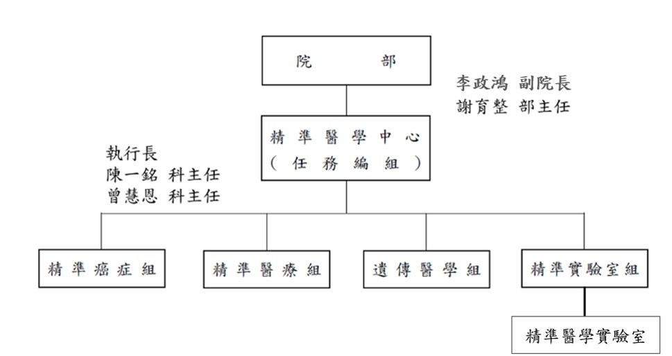 組織架構圖20251022.jpg