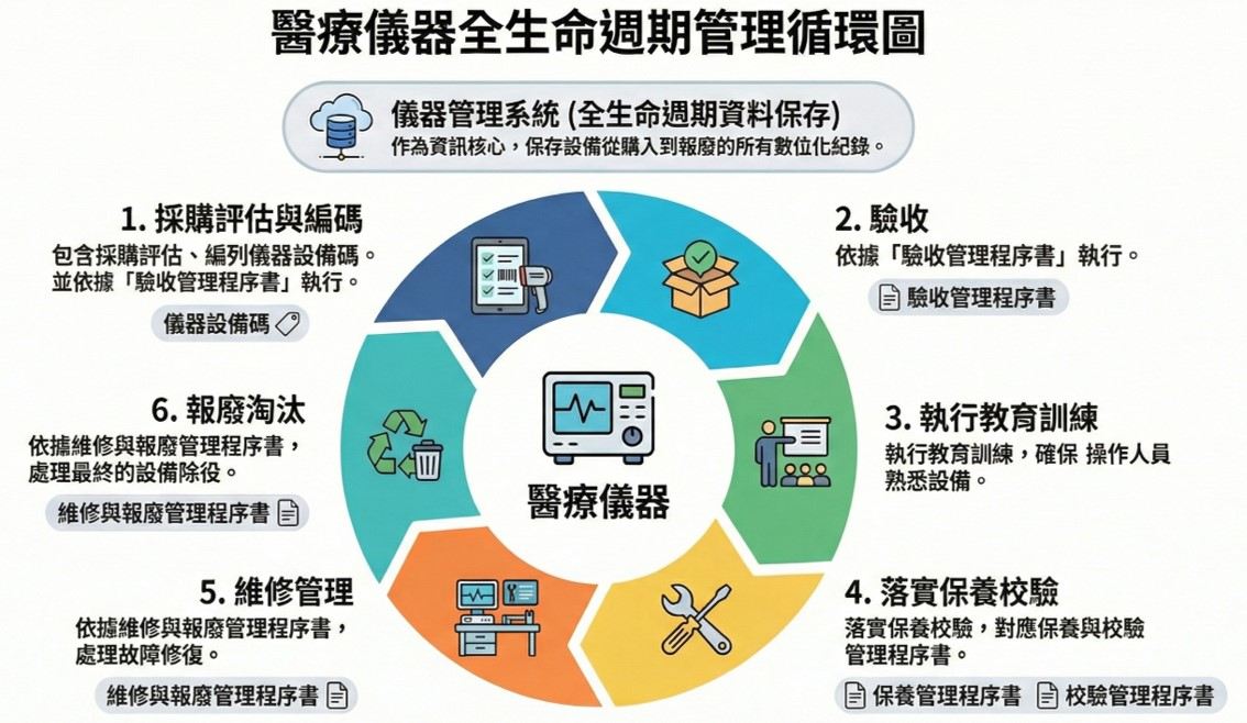 全生命週期.jpg