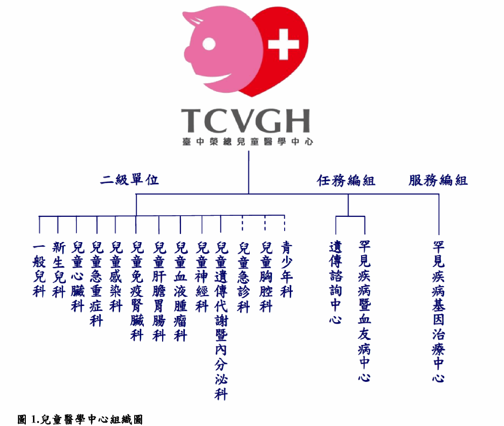 兒醫中心組織圖.png