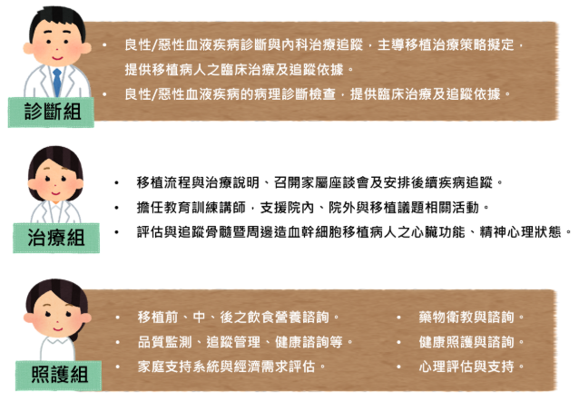 官方網站-執掌.PNG