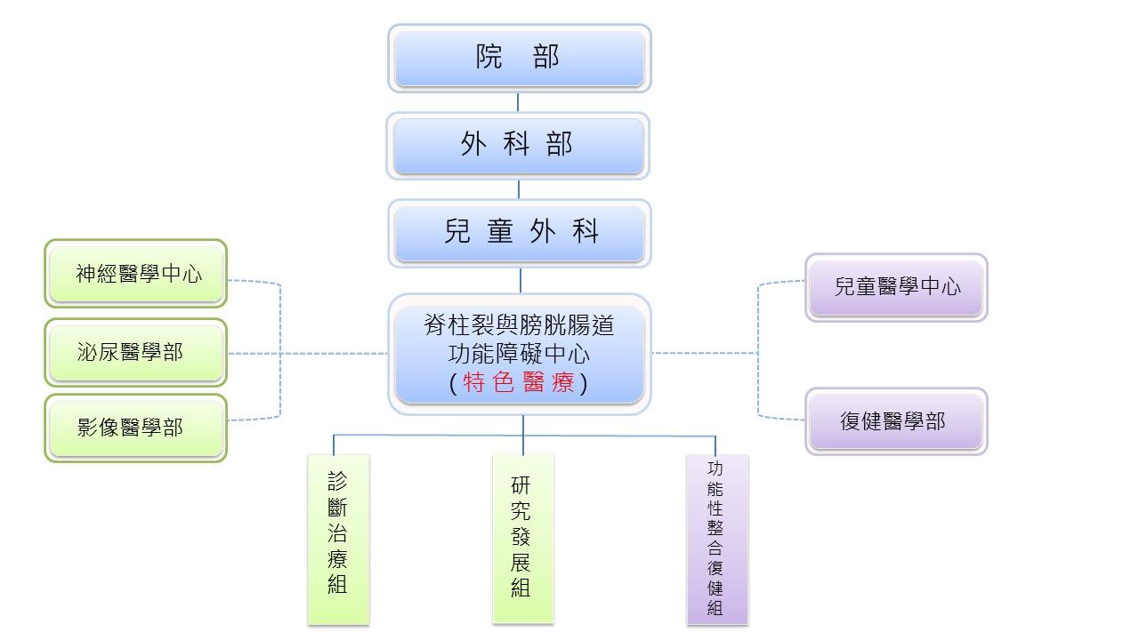 組織架構圖.jpg