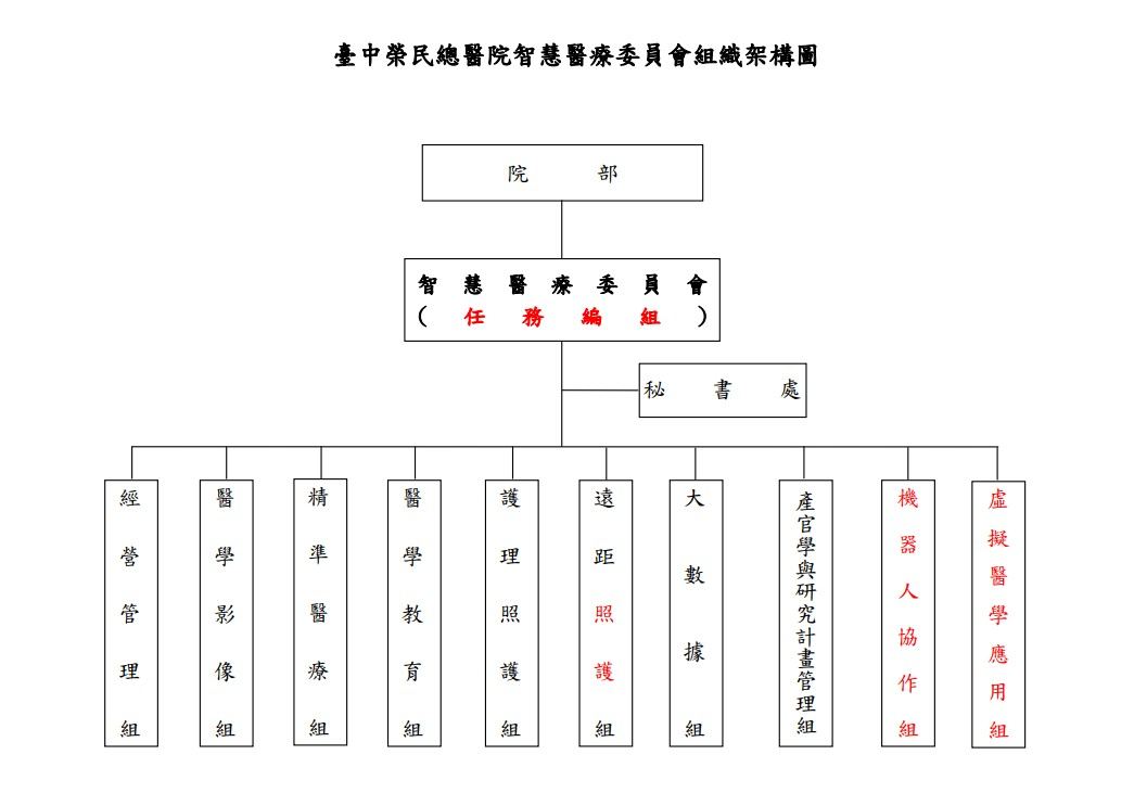 組織架構圖片.jpg