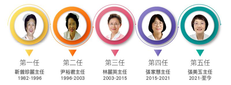 護理部歷代主任.jpg
