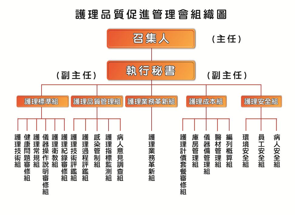 護理品質促進管理會.jpg