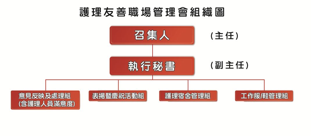 護理友善職場管理會.jpg