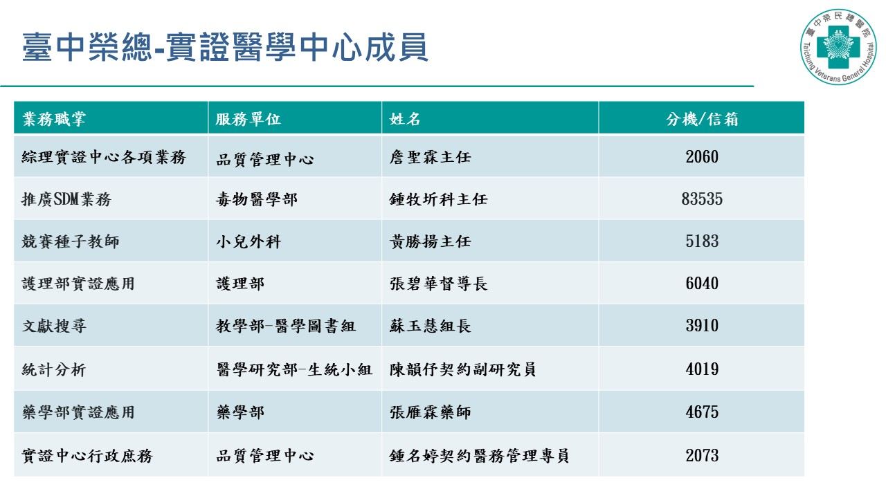 1150206實證中心小組名單.jpg