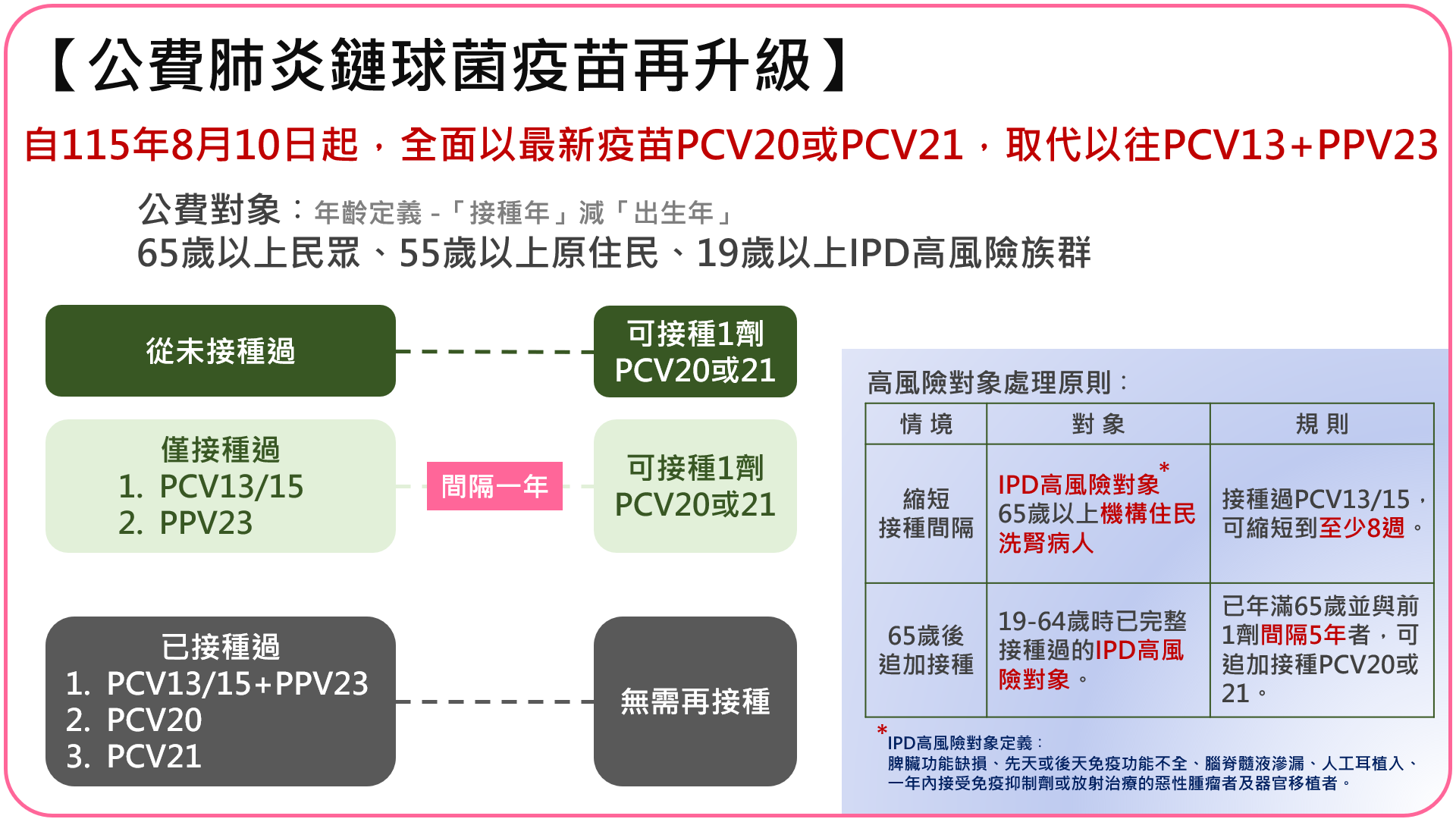 1150810成人公費肺炎鏈球菌疫苗接種計畫.png