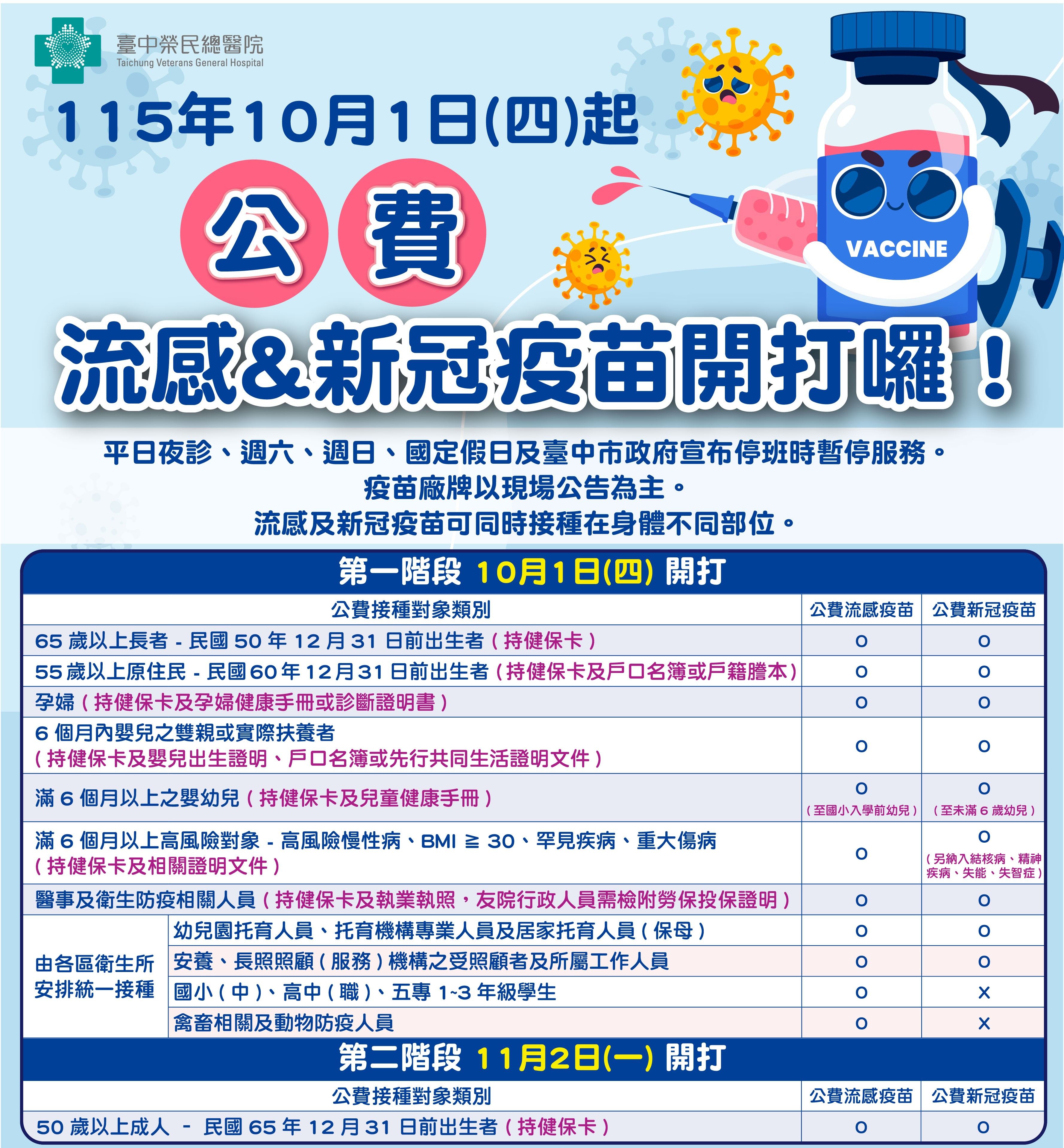 115年流感新冠疫苗官網海報.jpg