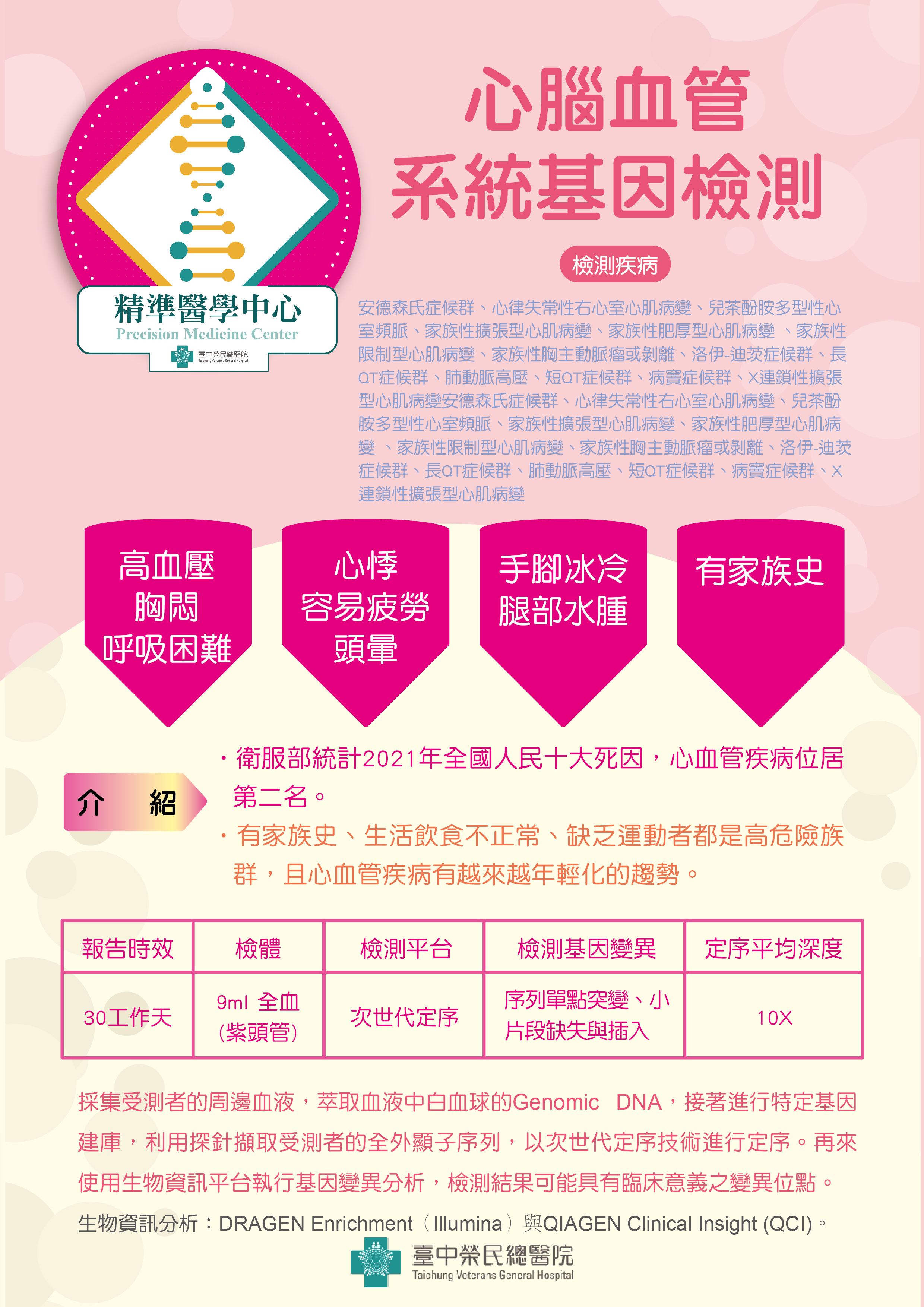 WES基因檢測心腦血管系統