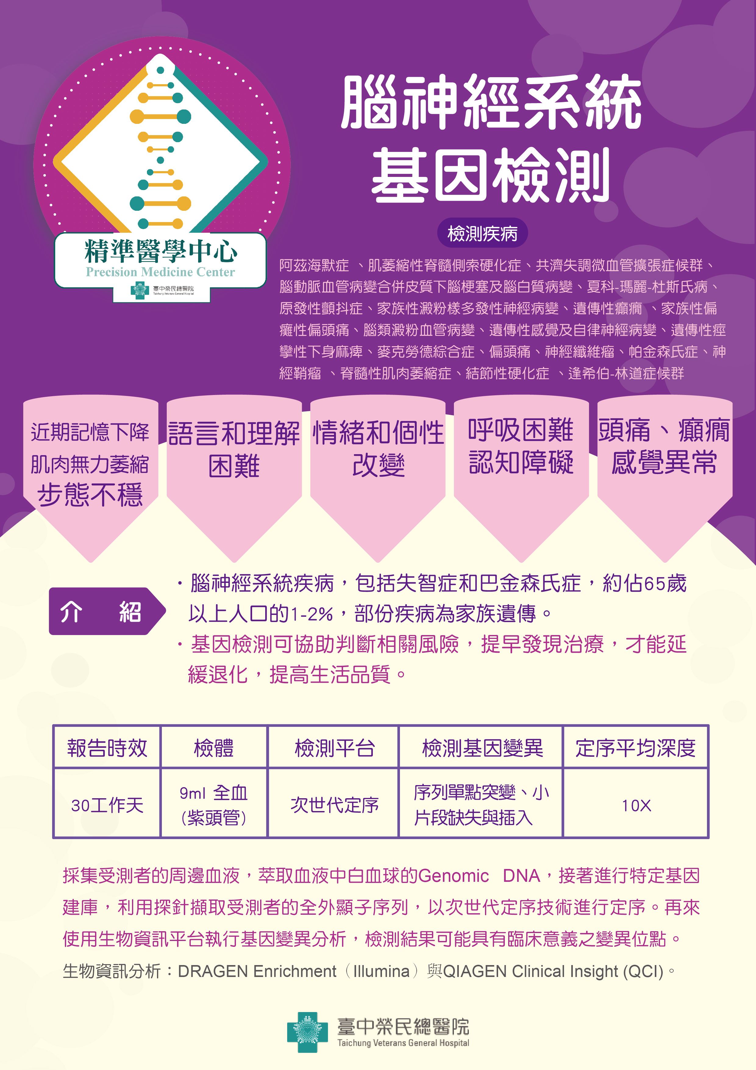 WES基因檢測腦神經