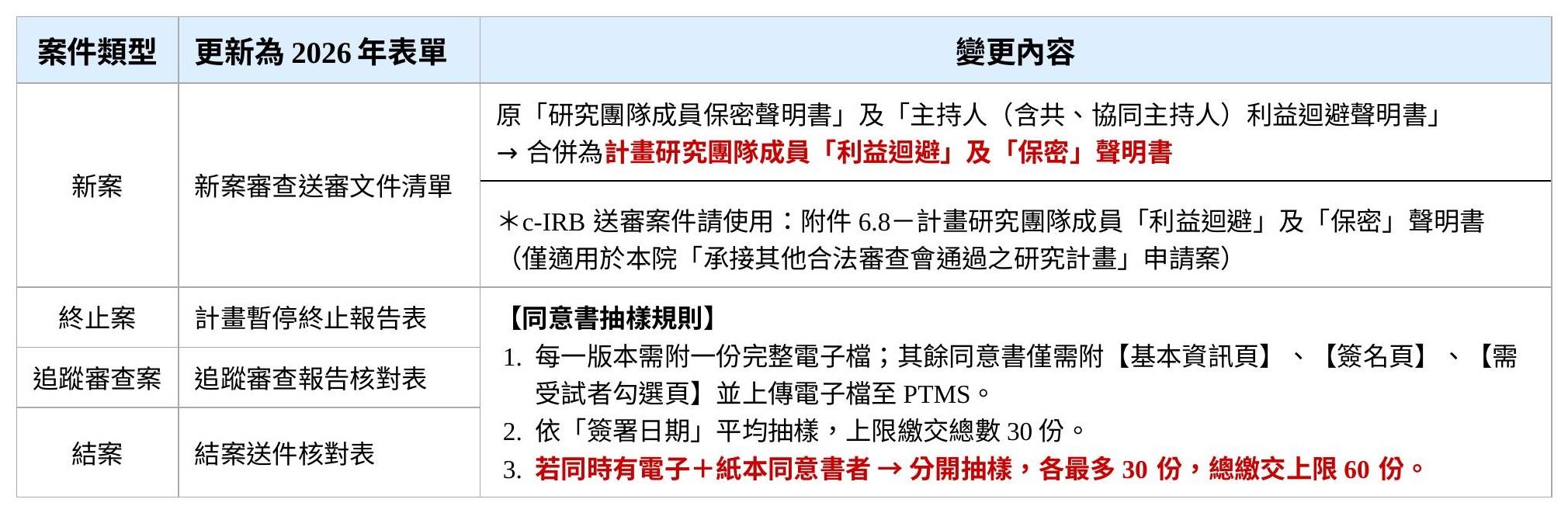 2026年表單更新項目 (1).jpg