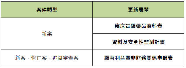 更新表單公告.png