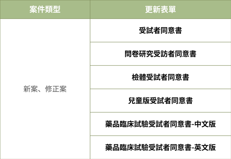 受試者同意書更新表單_v3.png