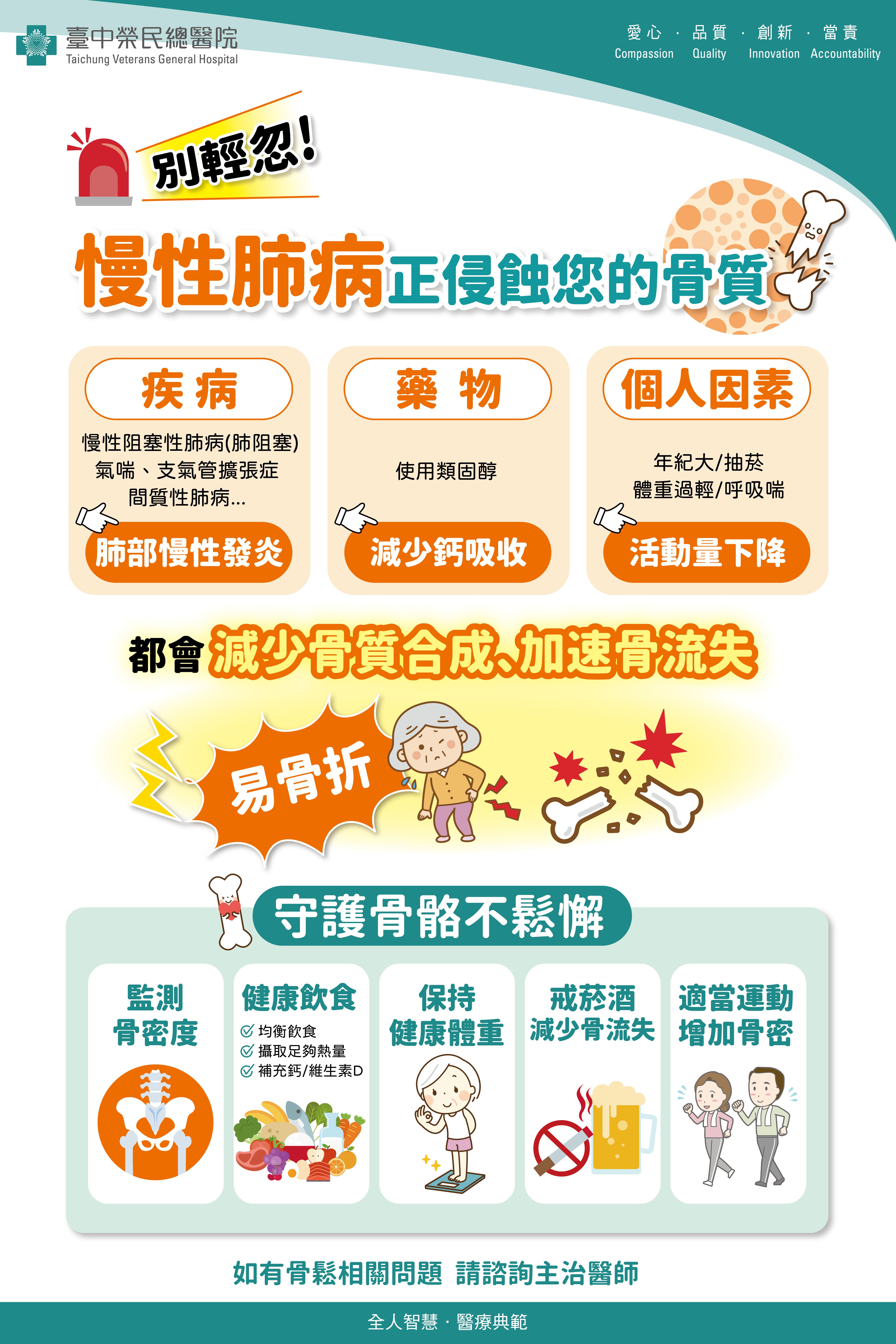 慢性肺病正侵蝕您的骨質.jpg