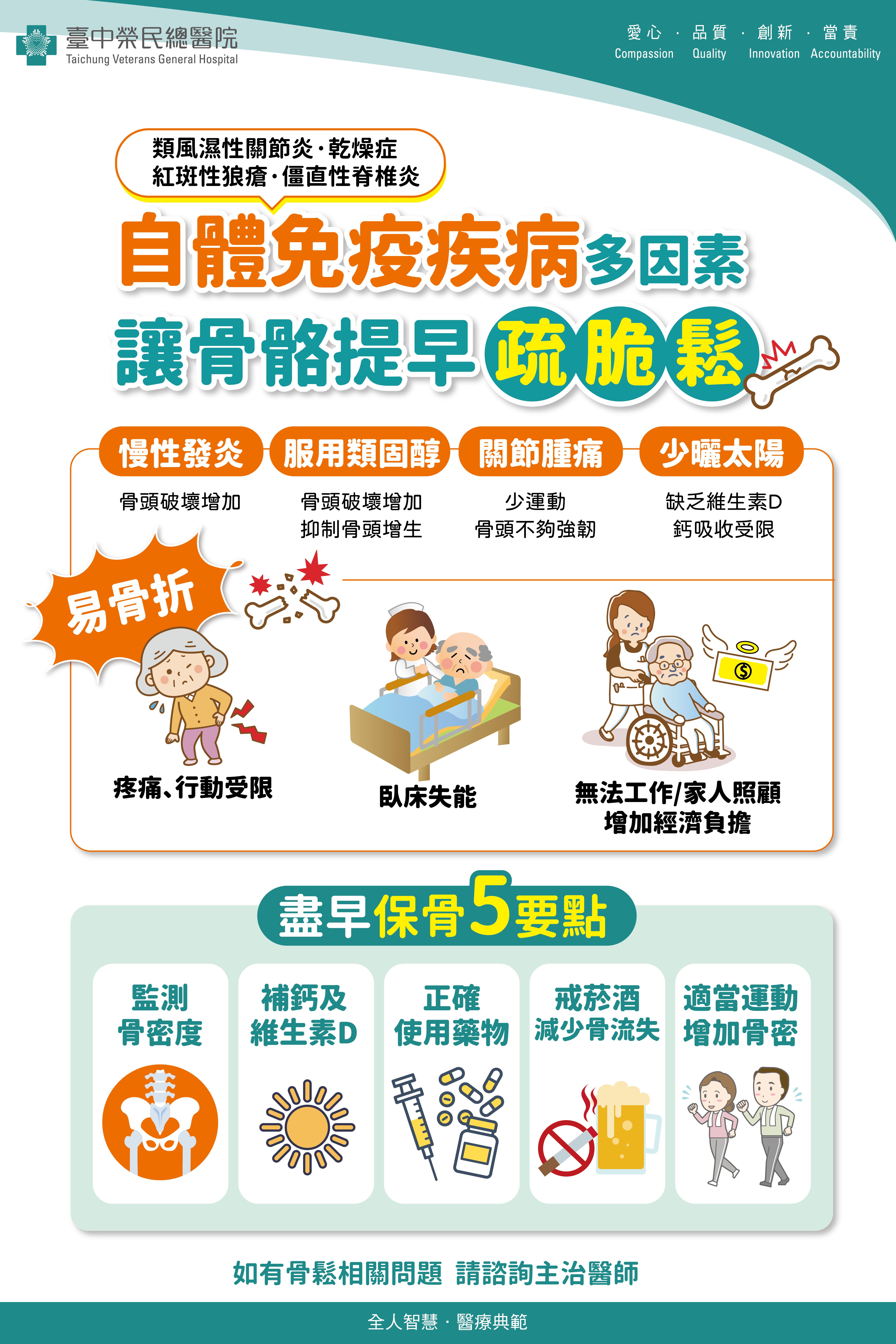 自體免疫疾病多因素讓骨骼提早疏脆鬆.jpg