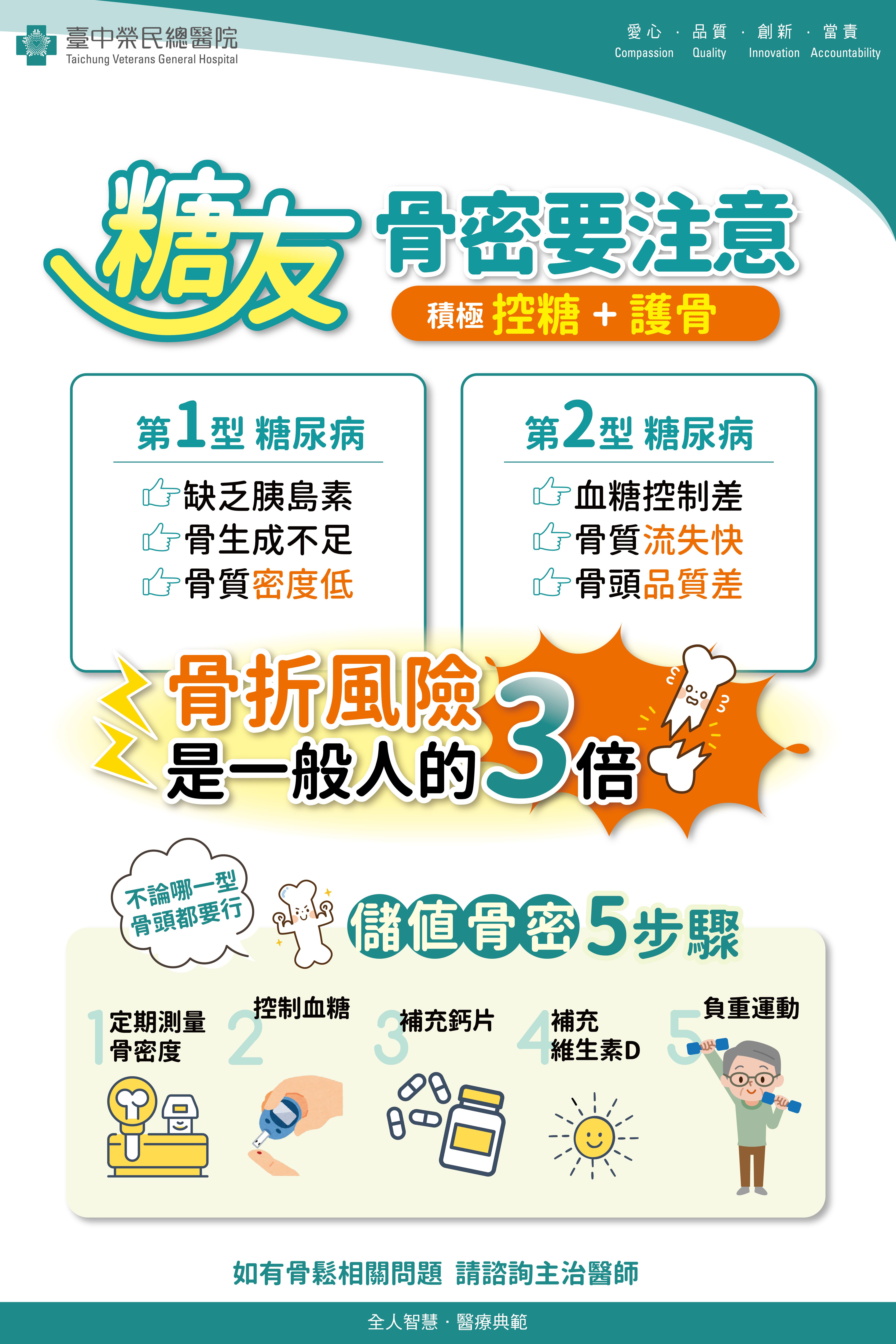 糖友骨密要注意.jpg