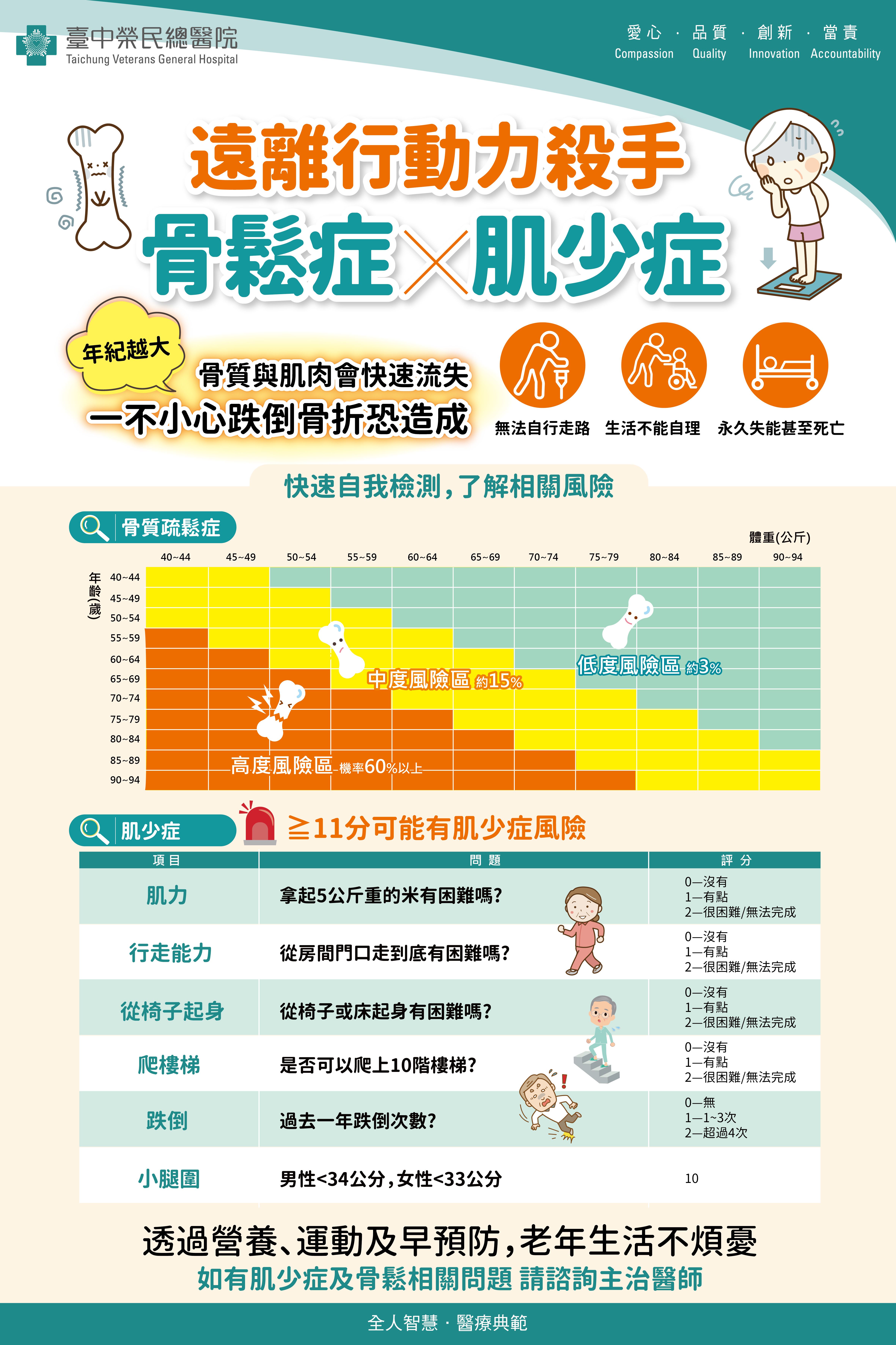 DST-衛教海報-肌少症與骨鬆-中榮.jpg