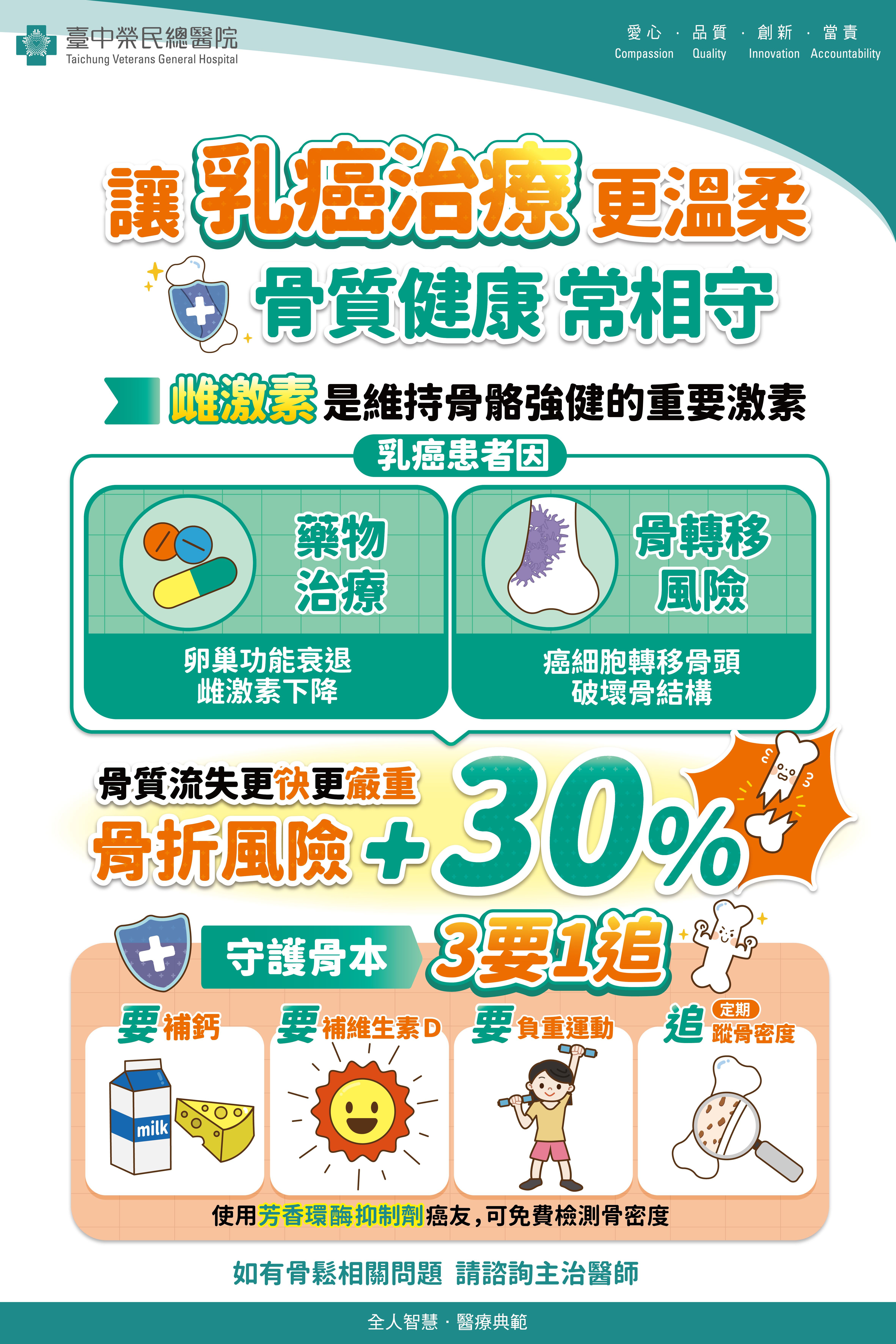 DST-衛教海報-中榮-乳癌.jpg