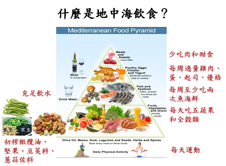 1 地中海飲食.jpg